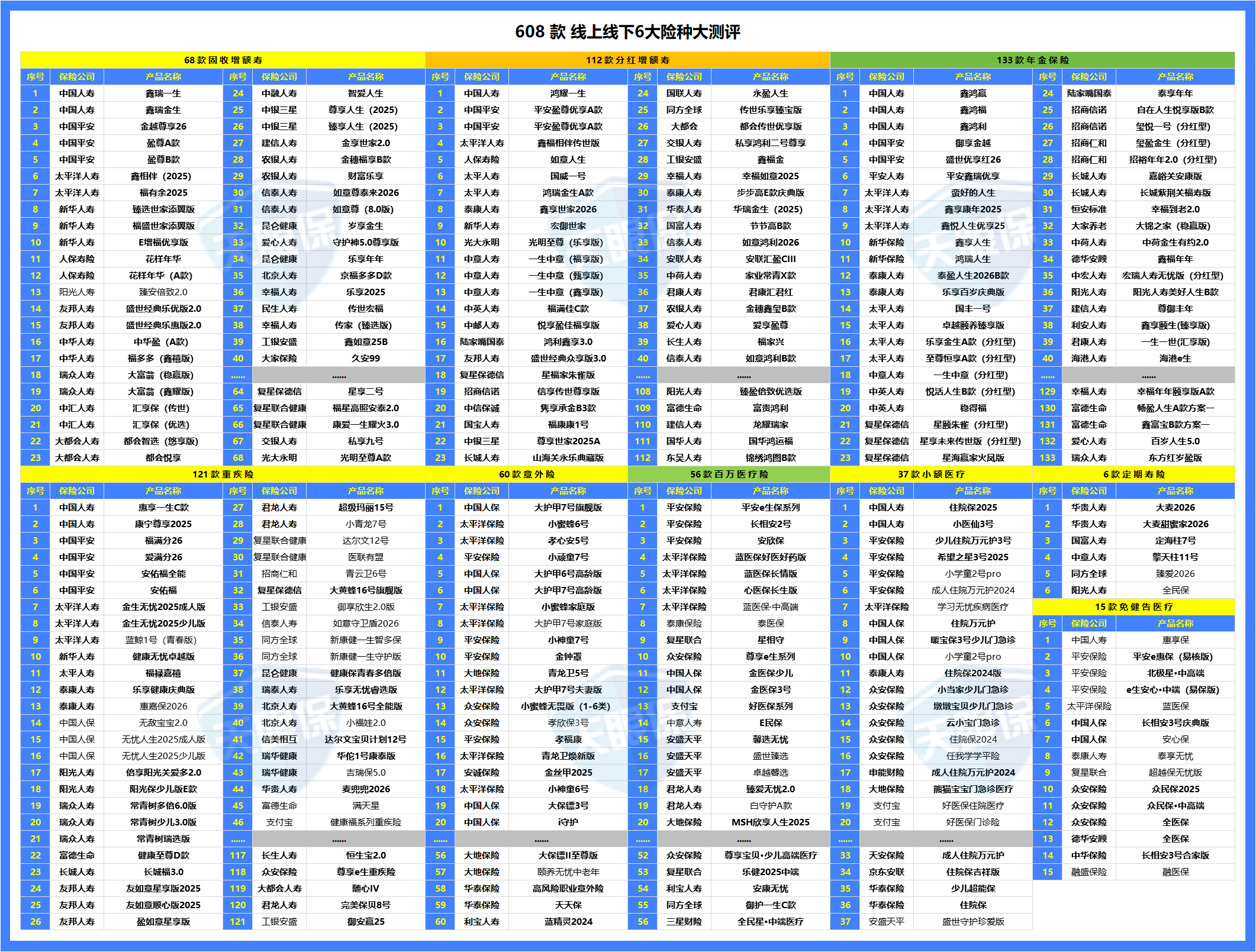 2026年保险公司十大排名!平安、人寿、太平、泰康,谁最强?(附重疾险、百万医疗险、增额寿、年金险2月推荐榜单)