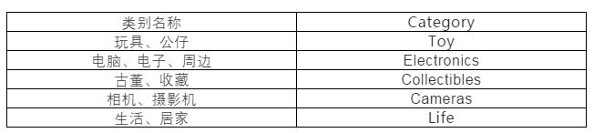 你在eBay.com上的刊登,一键就可以卖到台湾,这个你知道吗?