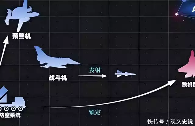 中国空军“最可怕”？两场空战让美军意识到，中国比想象的强大