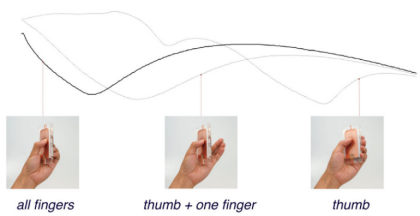 传感器有趣的应用,你知道多少?