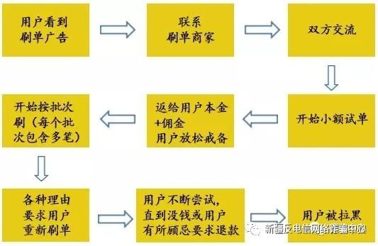 《专题》兼职刷单背后的陷阱