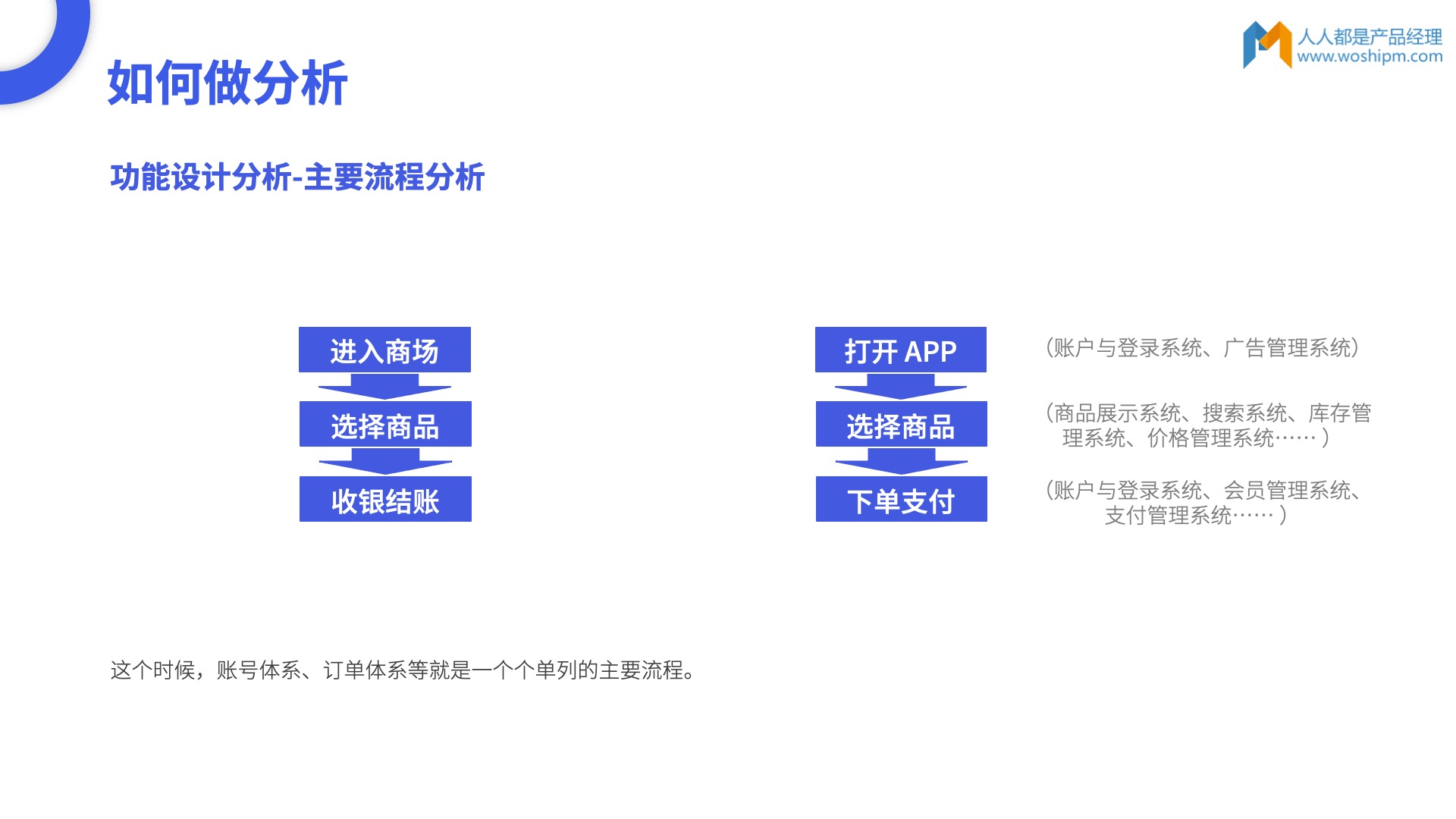 人人都是产品经理主编首分享：如何写好一篇测评文章