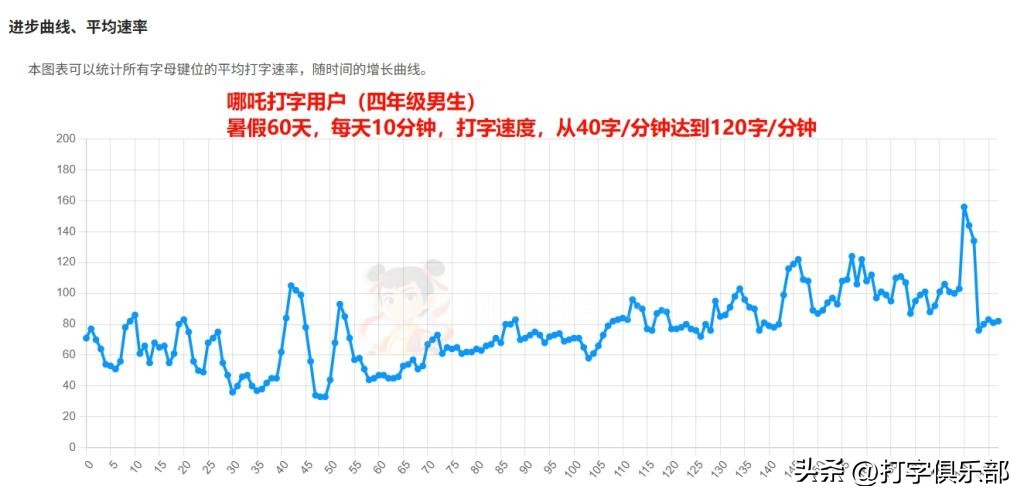 儿童练打字软件哪个好：5款小学生免费打字训练软件