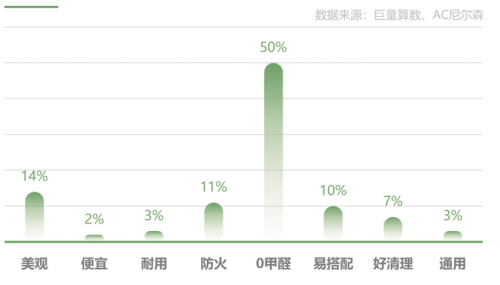 大自然《绿色家居消费趋势白皮书》，领航健康家居风向标