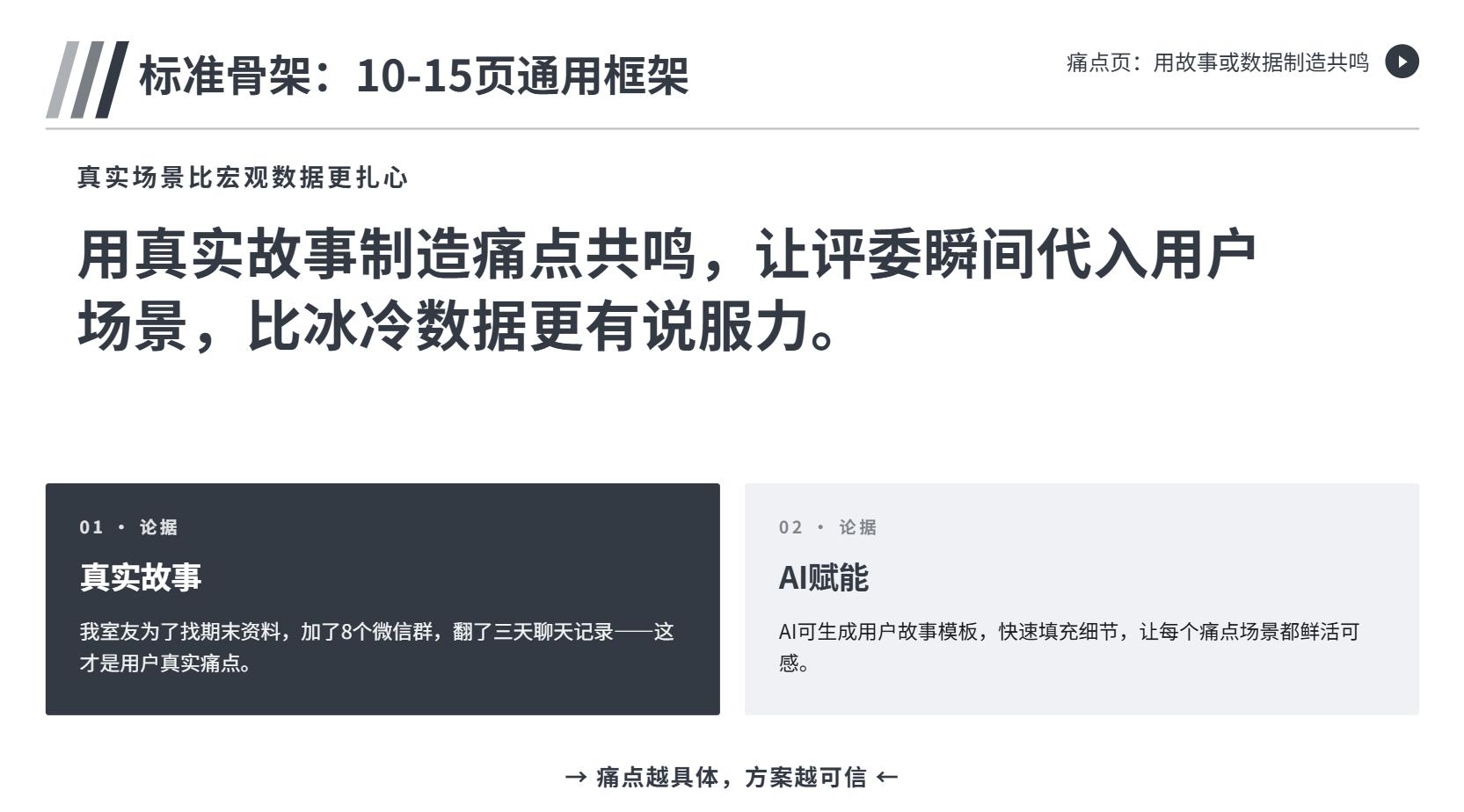 创业大赛PPT全攻略：从内容框架到路演吸睛的硬核教程