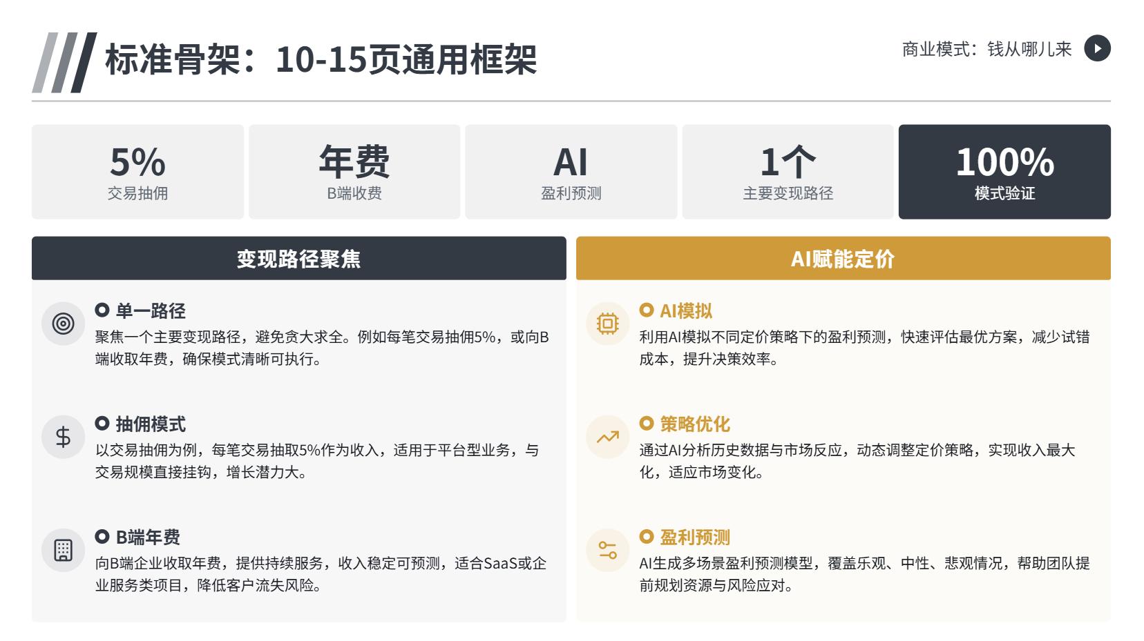 创业大赛PPT全攻略：从内容框架到路演吸睛的硬核教程
