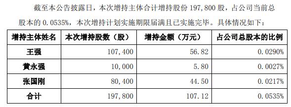 保龄宝实控人控制企业高比例增持“龟速”推进,第一大股东减持期零卖出!保龄宝是不是“宝”?
