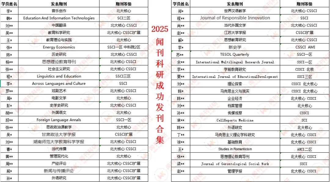 12万+学术从业者信赖!闻刊科研一站式全学科科研辅导服务平台
