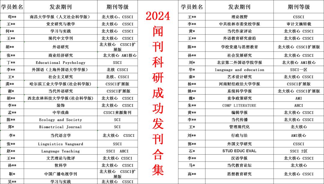 12万+学术从业者信赖!闻刊科研一站式全学科科研辅导服务平台