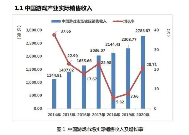 鸿蒙又放大招,卡片游戏是啥?
