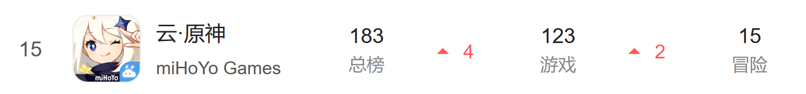 《崩坏:星穹铁道》正在测试云游戏,它有哪些点吸引你?