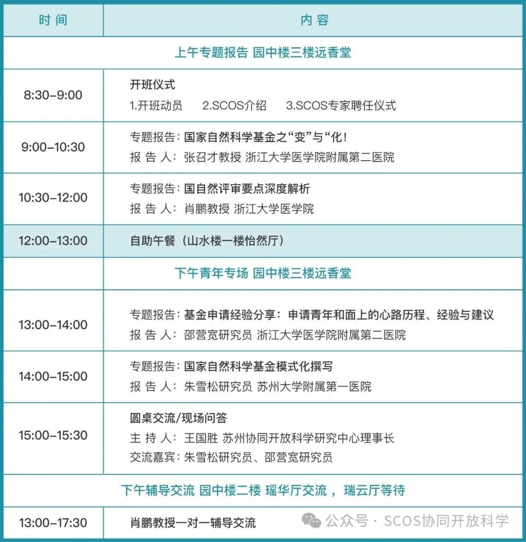 上干货:国家自然科学基金申报写作辅导