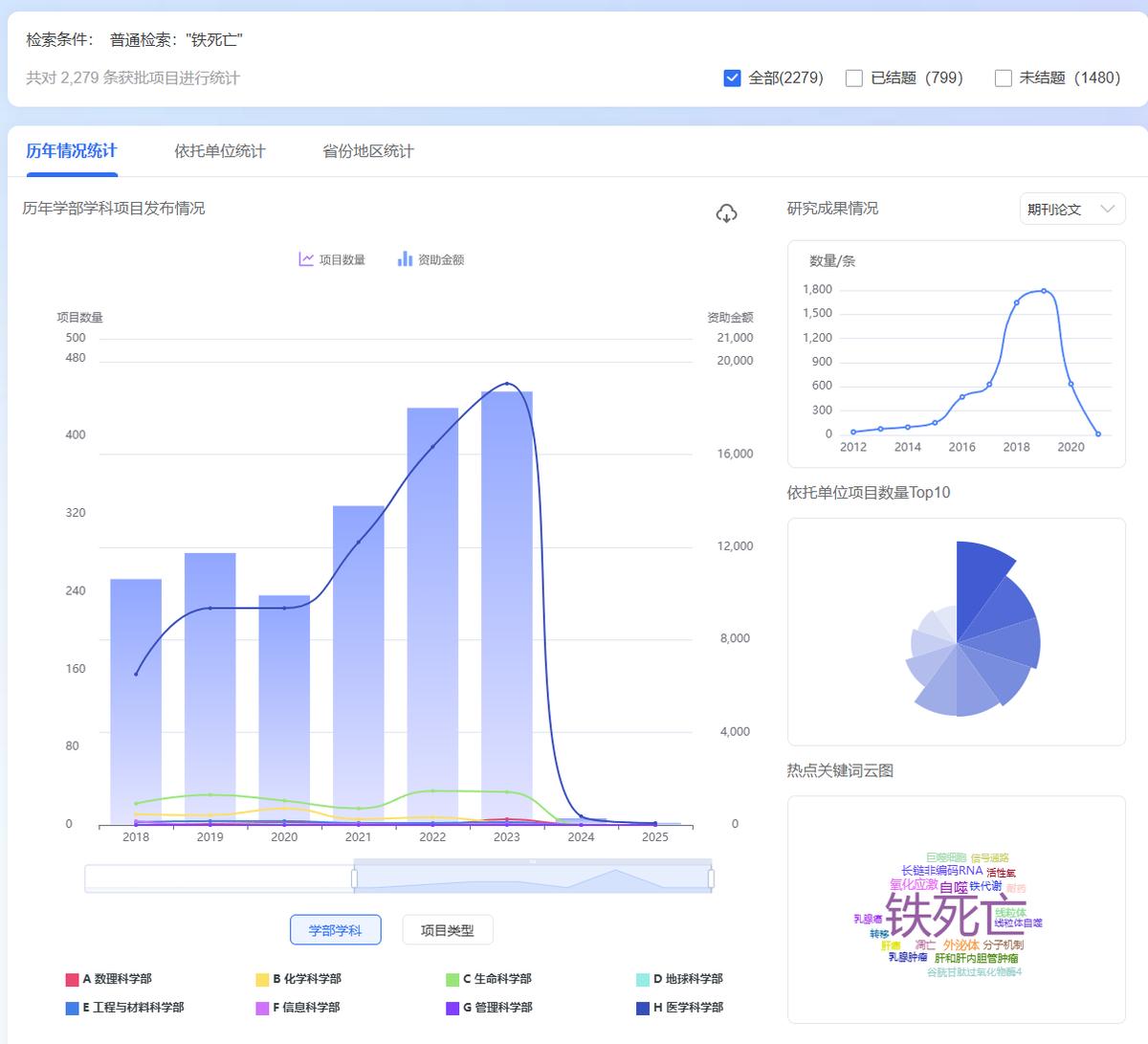 研1小白必看：国自然基金面上项目是什么?该怎么做?