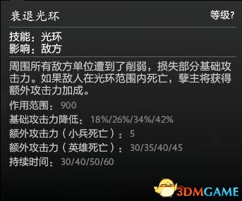 DOTA2孽主/深渊领主出装打法思路 大屁股该怎么打