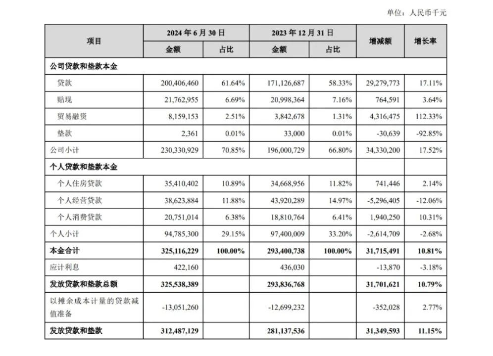 “最强地级市”苏州,跑出的苏州银行成色如何?