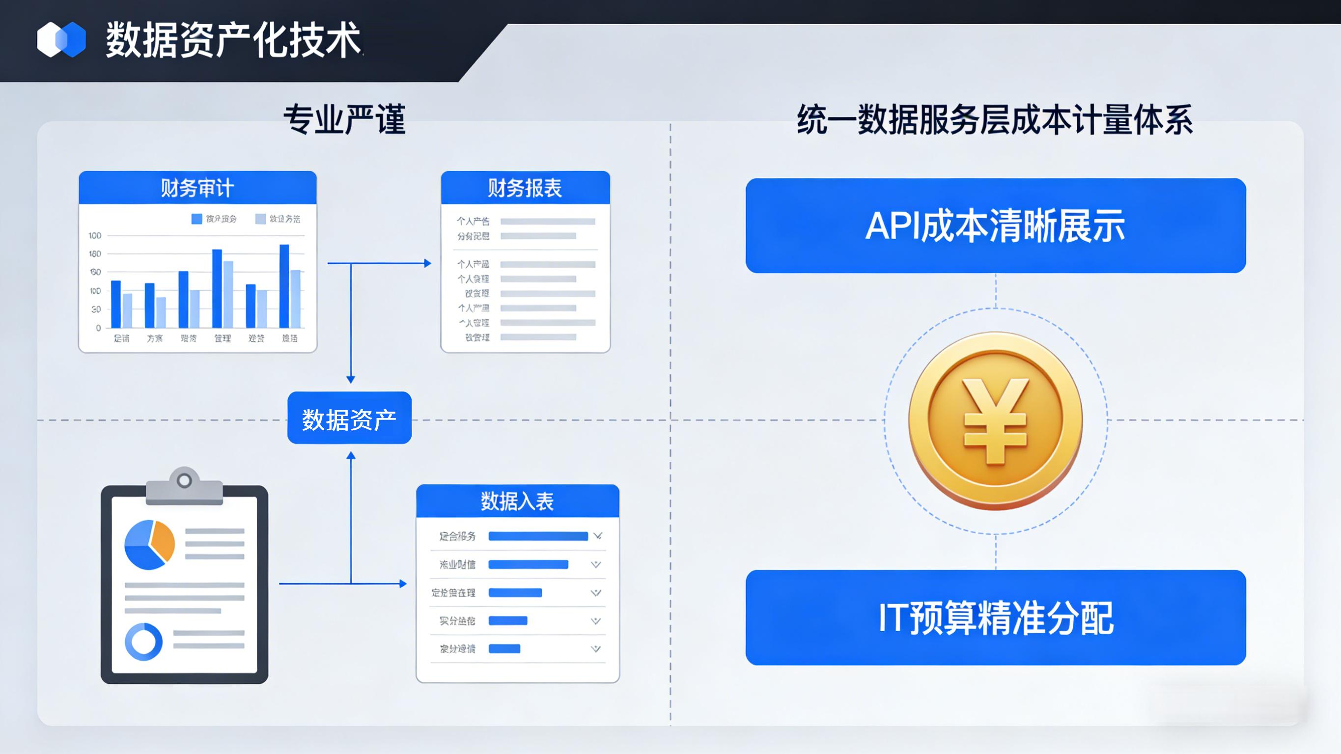 数据入表的“技术账”：如何精准计算每一个 API 接口的数据成本？