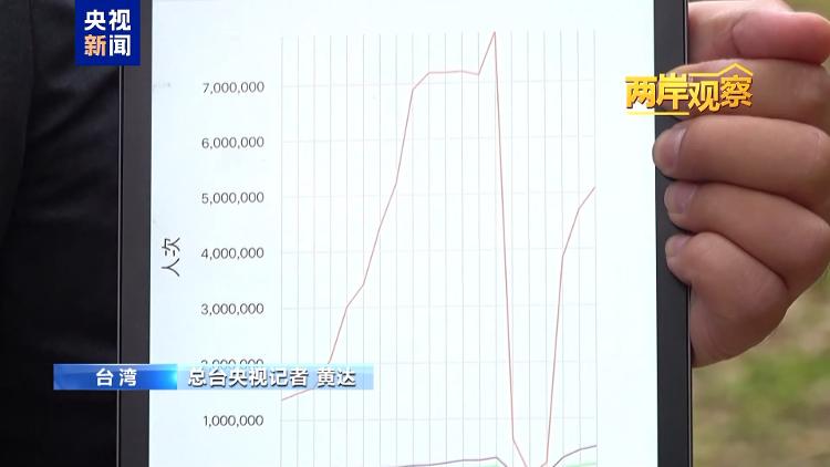 详细阅读:两岸观察丨台湾旅游业者“熬冬盼春” 两岸观察丨台湾旅游业者“熬冬盼春”