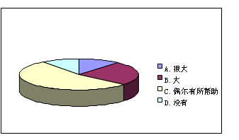 大学生村官调研报告