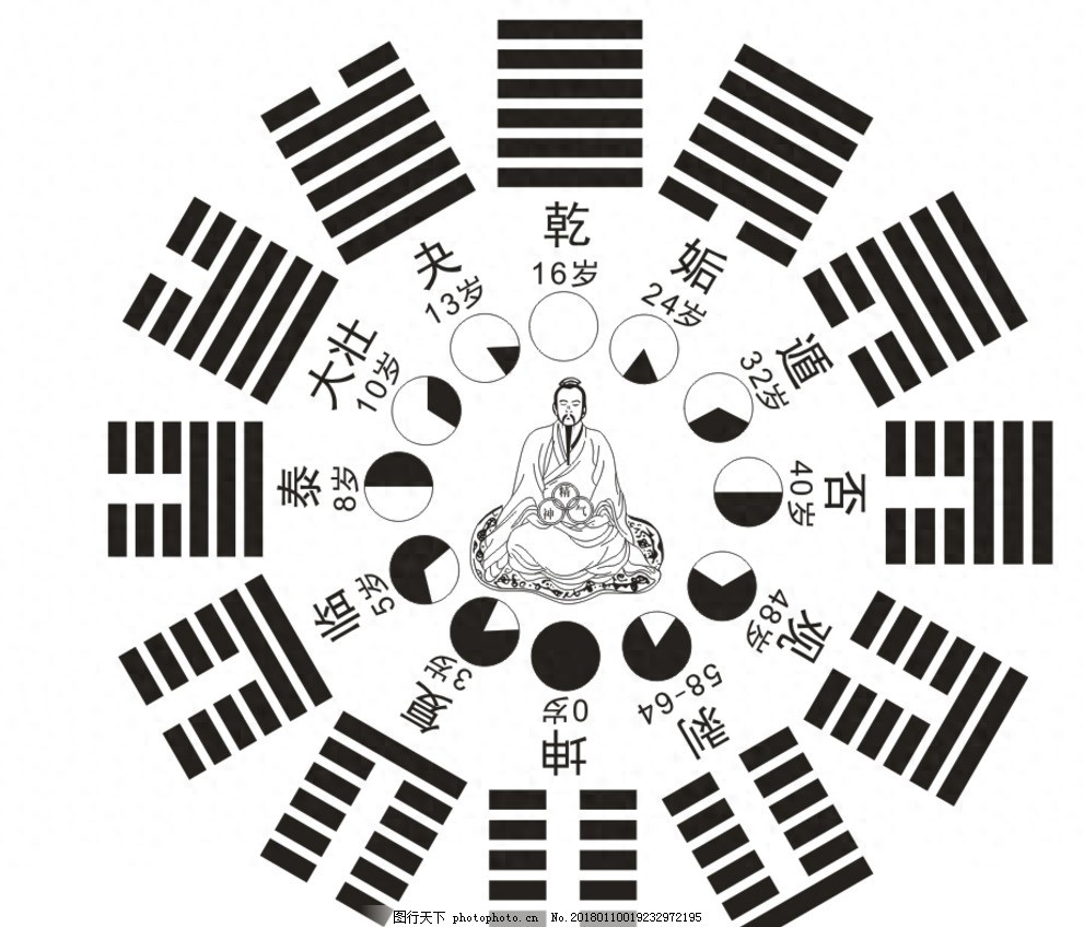 你的生辰数字里，藏着怎样的性格密码？