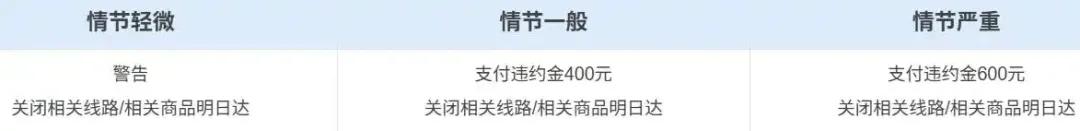 快手加码电商履约，开战“明日达”时效赛道
