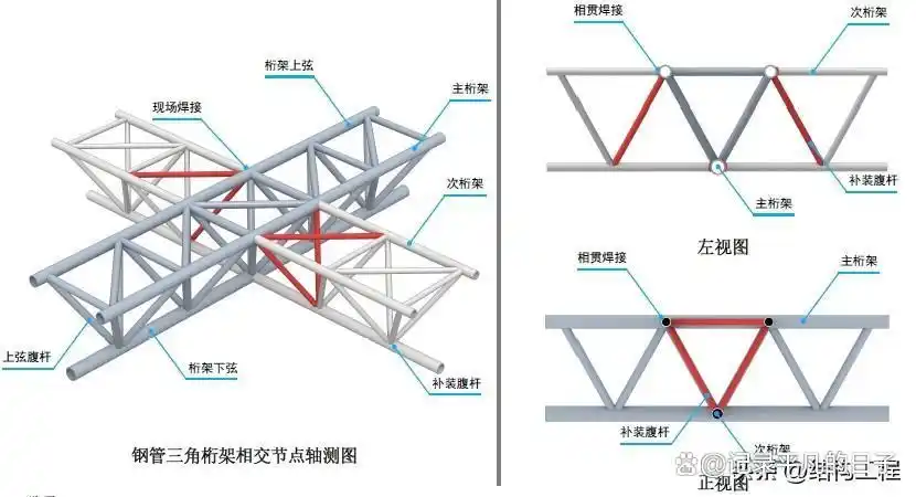钢结构三维图集-桁架结构（三角桁架）