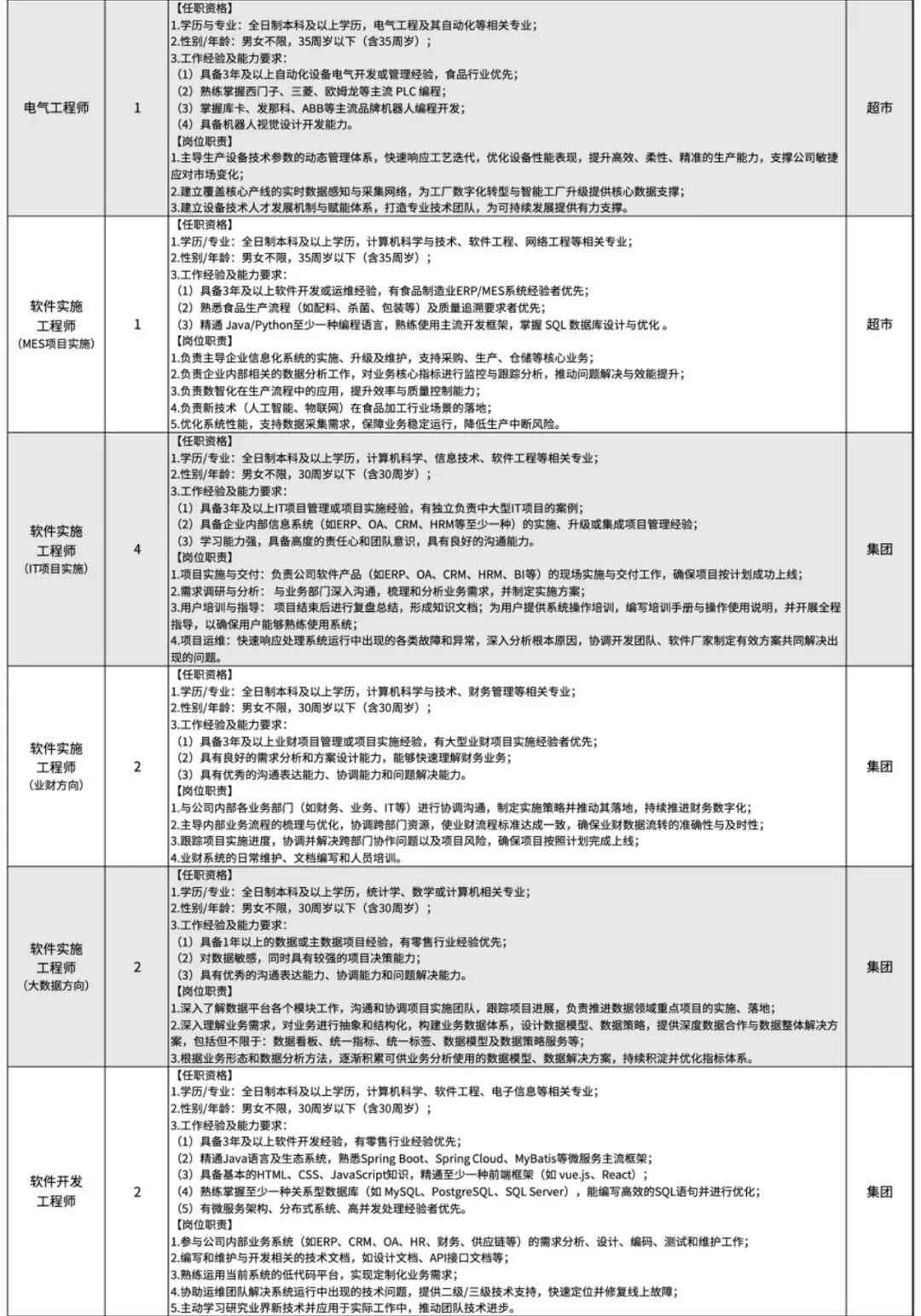 155名！许昌胖东来发布招聘公告，简历投递9月27日上午10:00开始