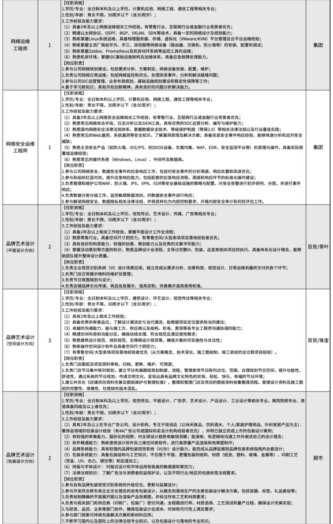 155名！许昌胖东来发布招聘公告，简历投递9月27日上午10:00开始