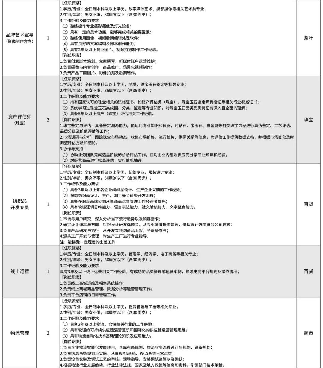 155名！许昌胖东来发布招聘公告，简历投递9月27日上午10:00开始