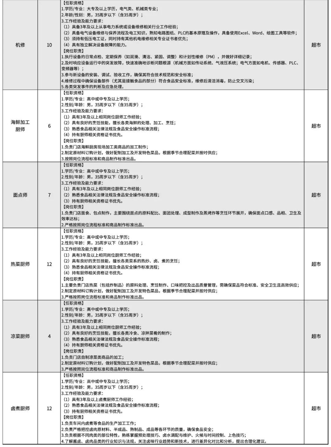 155名！许昌胖东来发布招聘公告，简历投递9月27日上午10:00开始