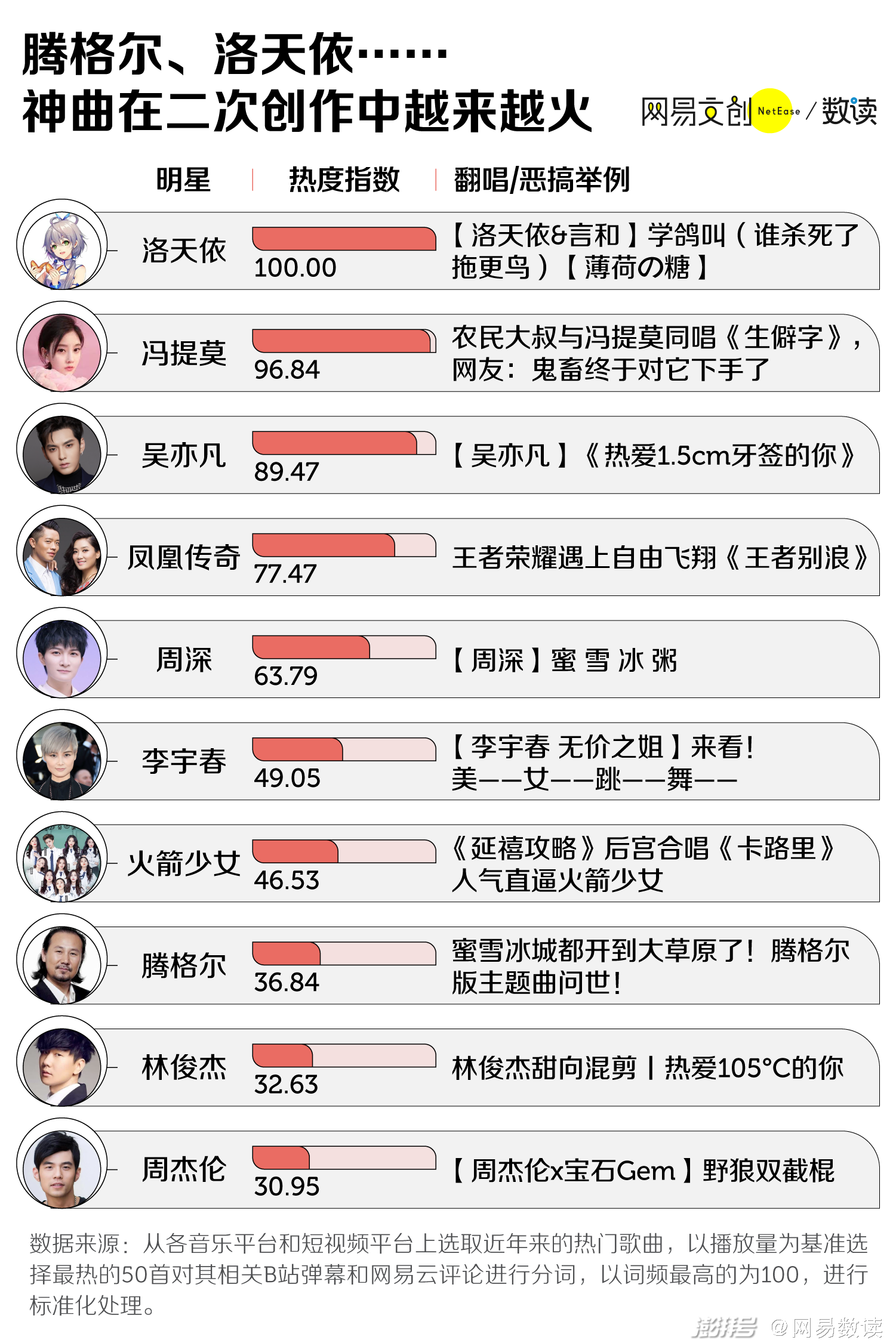 打造一首洗脑神曲,只要这三步