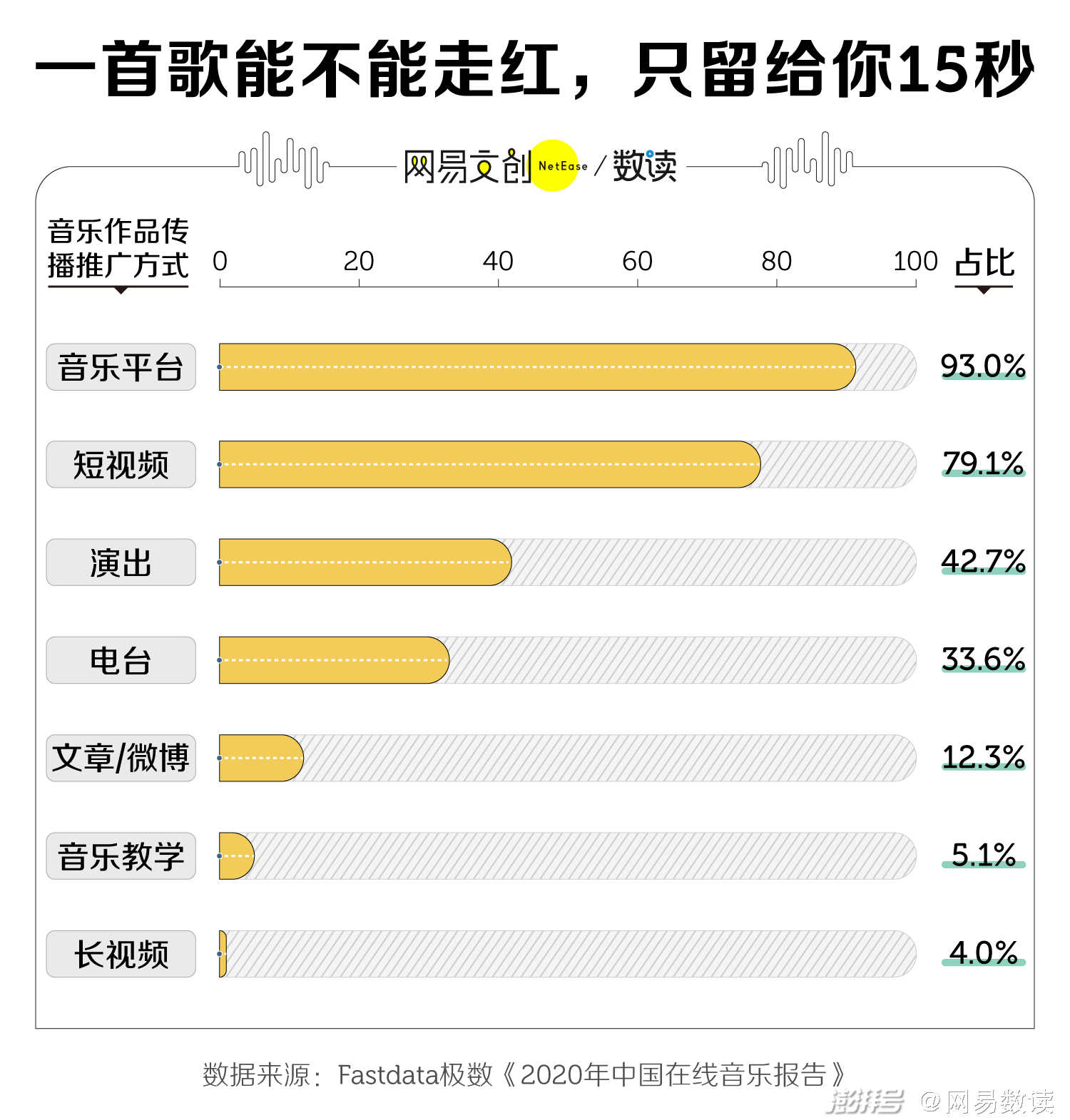 打造一首洗脑神曲,只要这三步