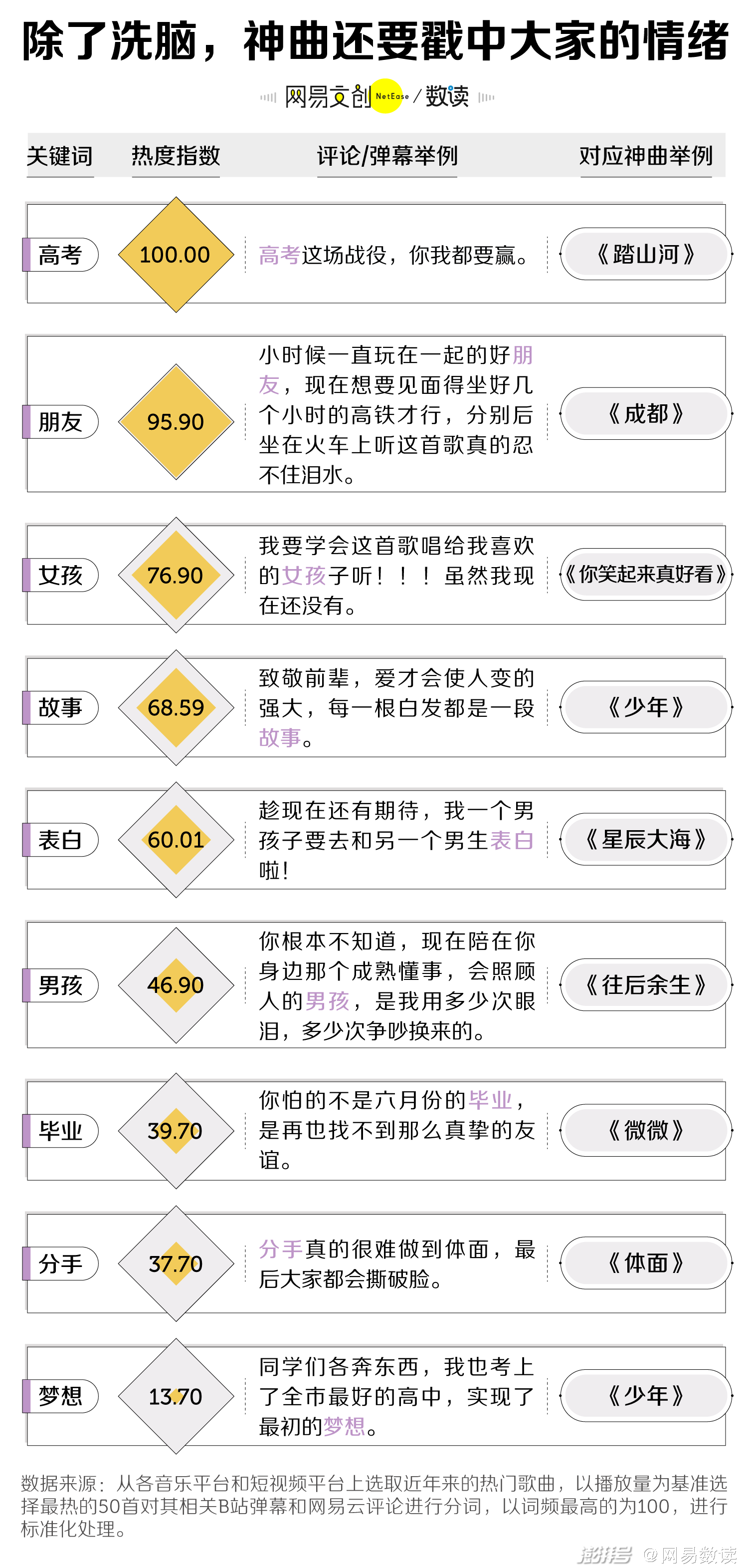 打造一首洗脑神曲,只要这三步