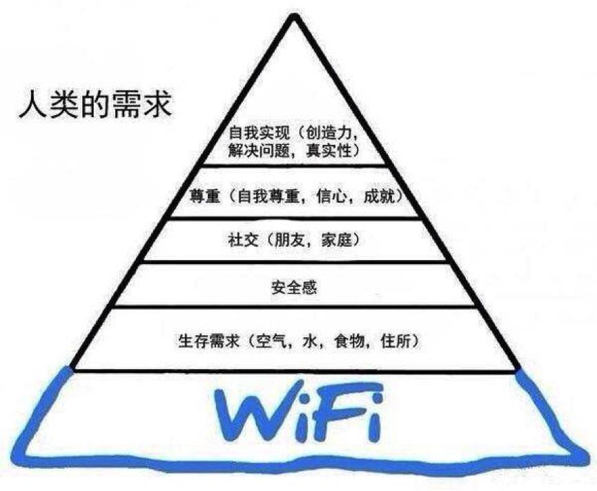 如何看待用户数量破8亿的WiFi万能钥匙?