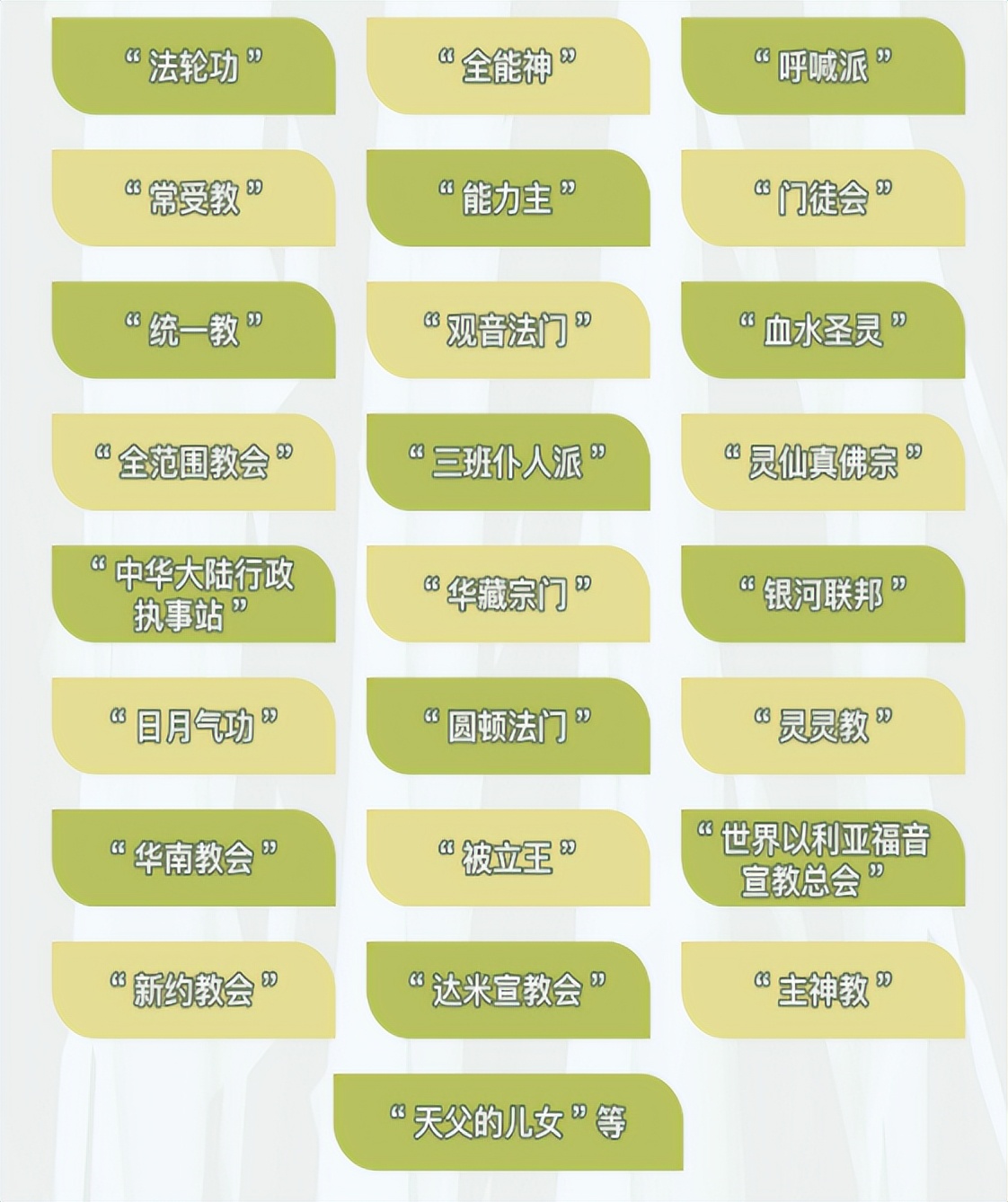 警惕！警惕！警惕！这些都是邪教！