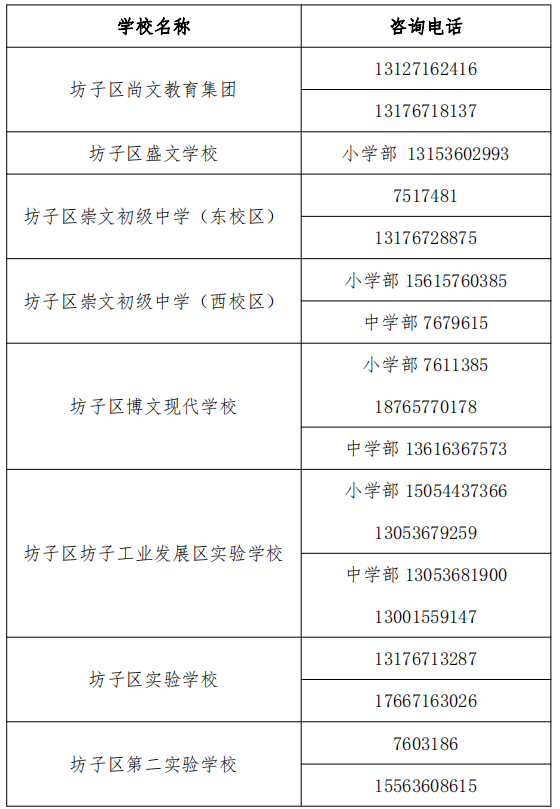 潍坊坊子区普通中小学招生划片