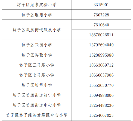 潍坊坊子区普通中小学招生划片