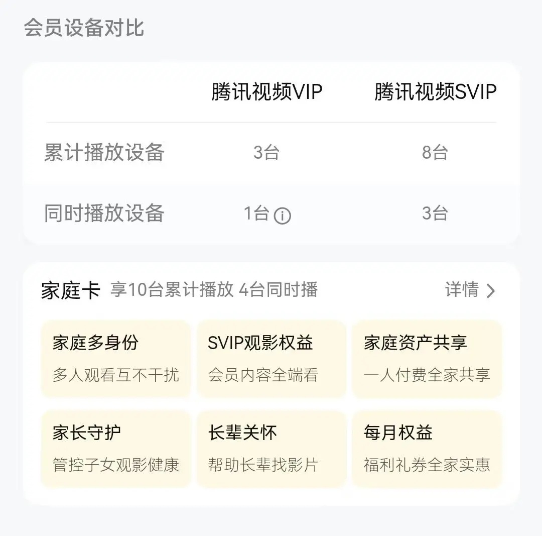 视频平台VIP账号因登录设备多被“封号”,合理吗?