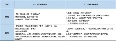 想种牙看这一篇就够了，种植牙全攻略！——种植牙怎么选？怎么种？多少钱？