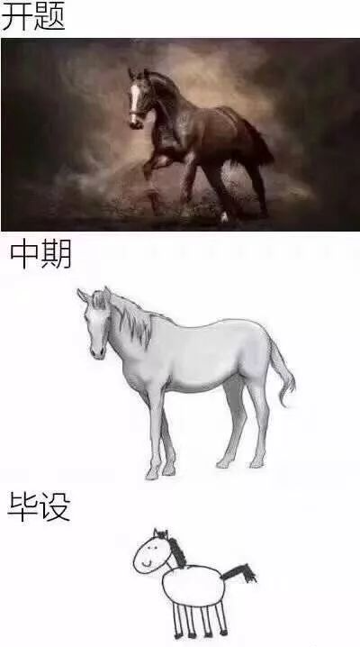 答辩在即！论文还是写不出来，严重焦虑，怎么办？