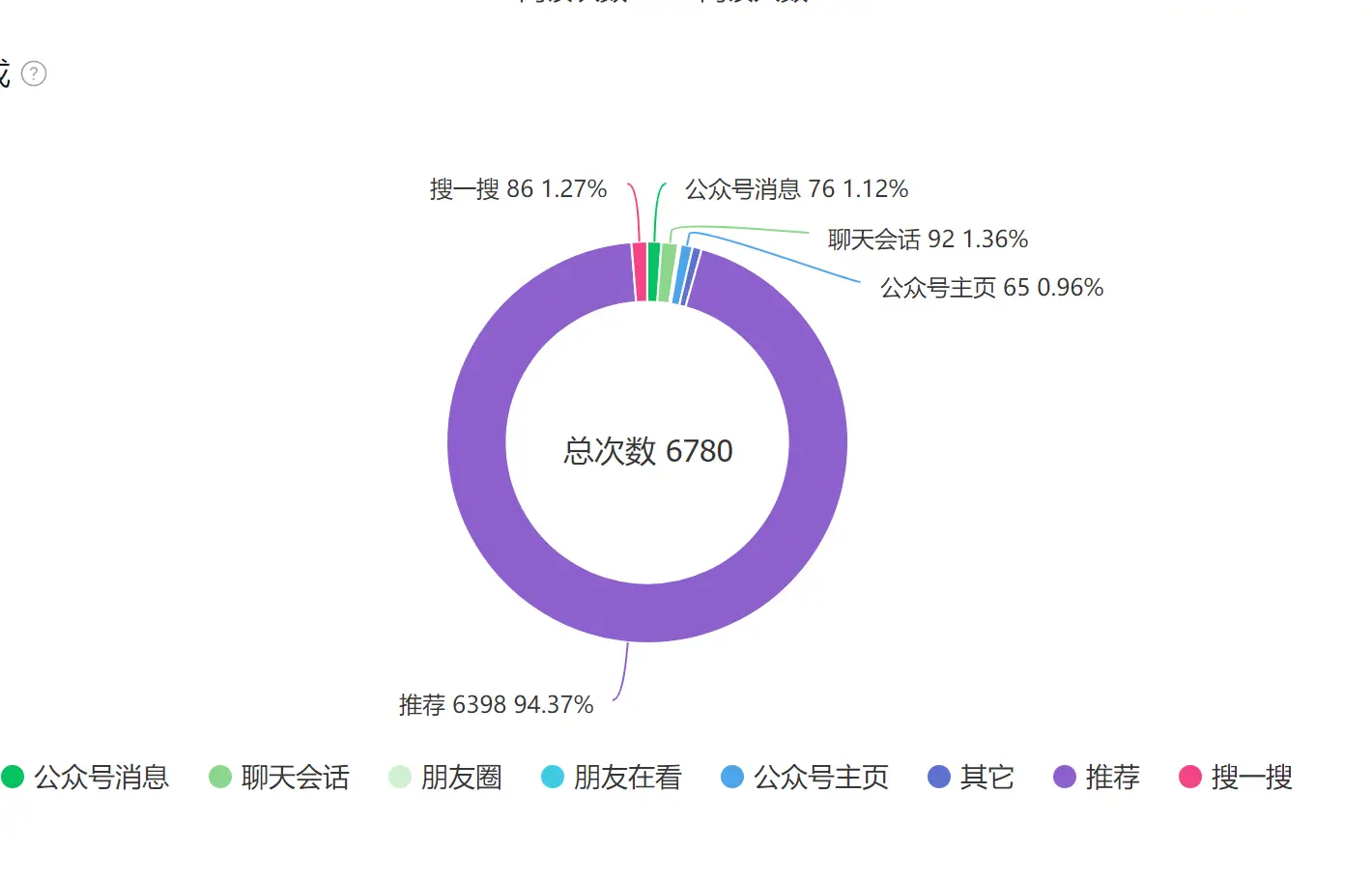 公众号被踢出流量池98天后，官方给出了明确推荐答案！