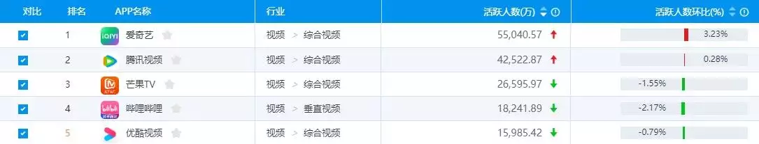 爱奇艺们为何热衷"花式收钱"?