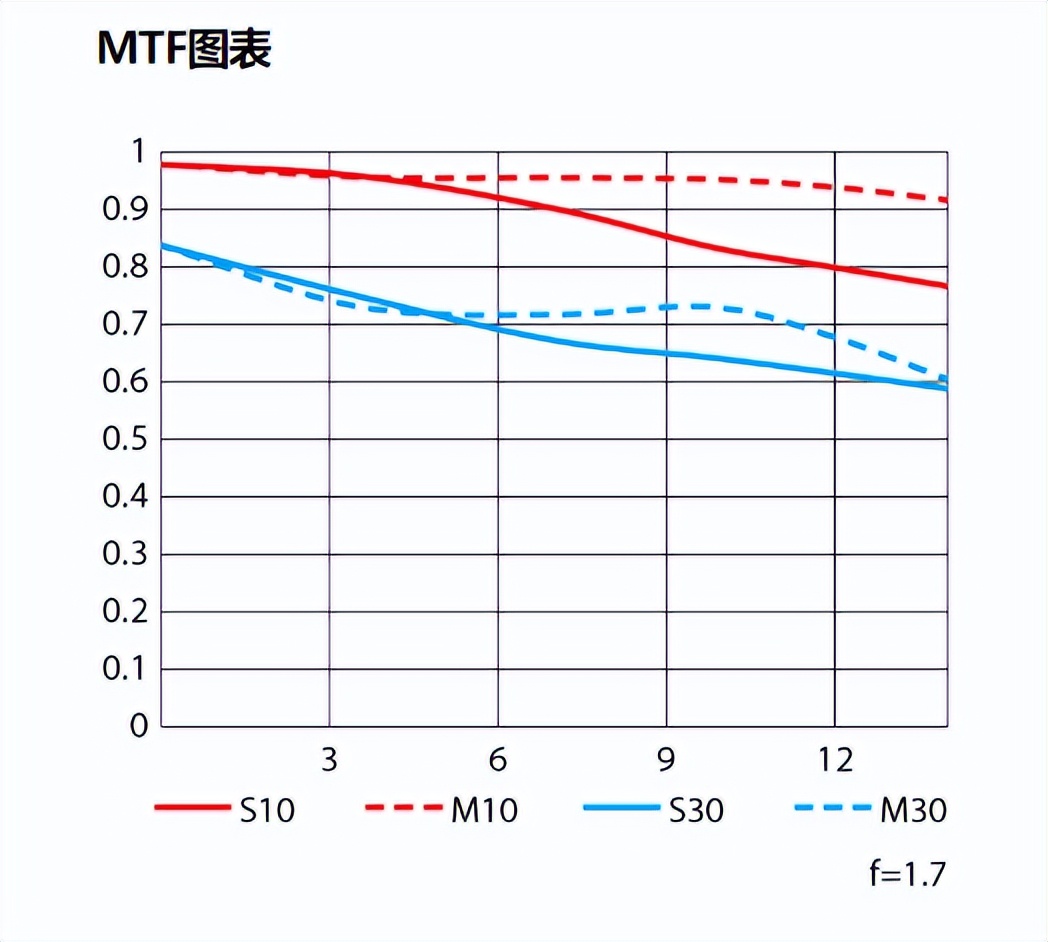 尼康终于发布新半幅镜头了,恒定光圈很不错,但真的别着急冲