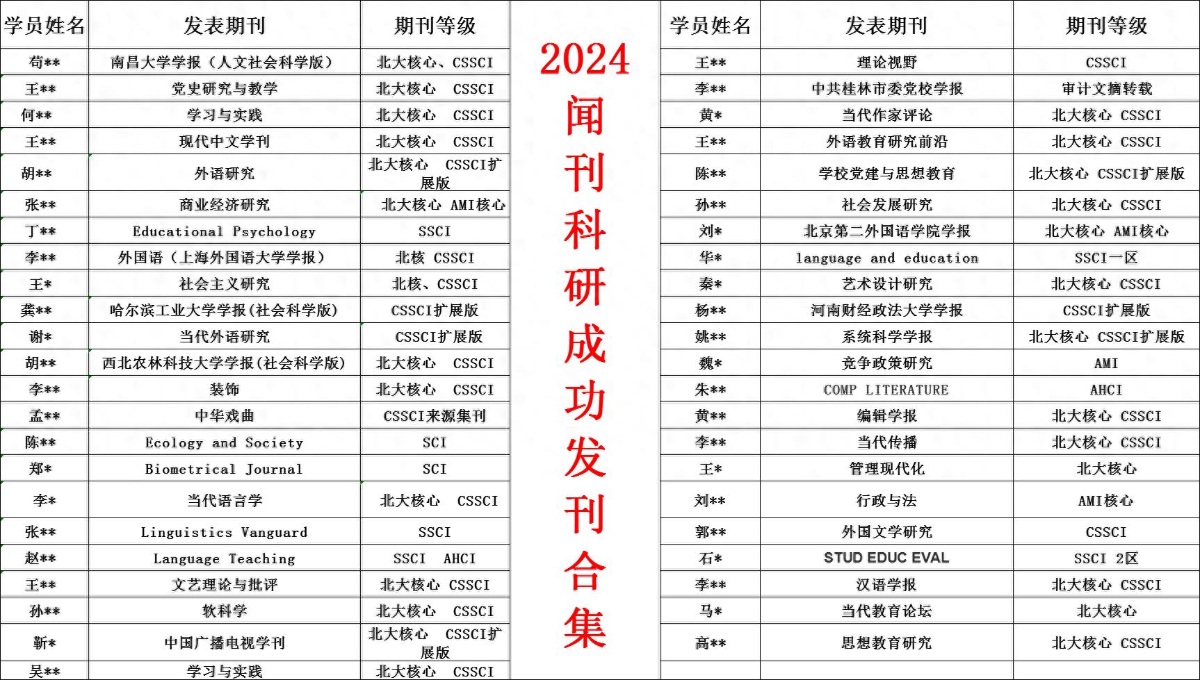 核心期刊发文避坑攻略:2026三大正规学术平台盘点