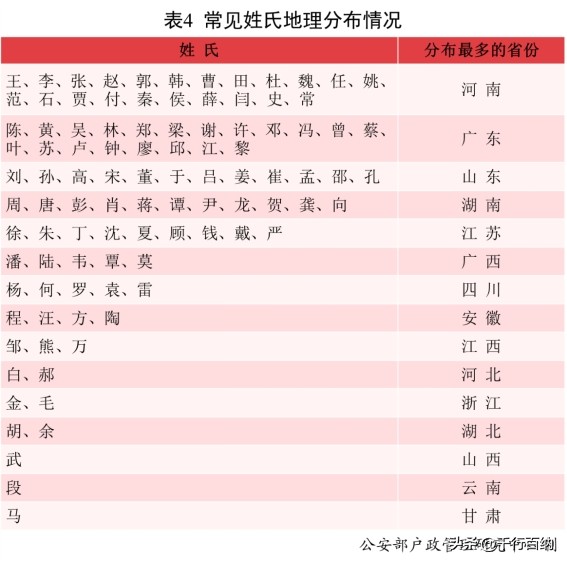 百家姓之6--吴姓，起源·迁徙·家训·名人故事