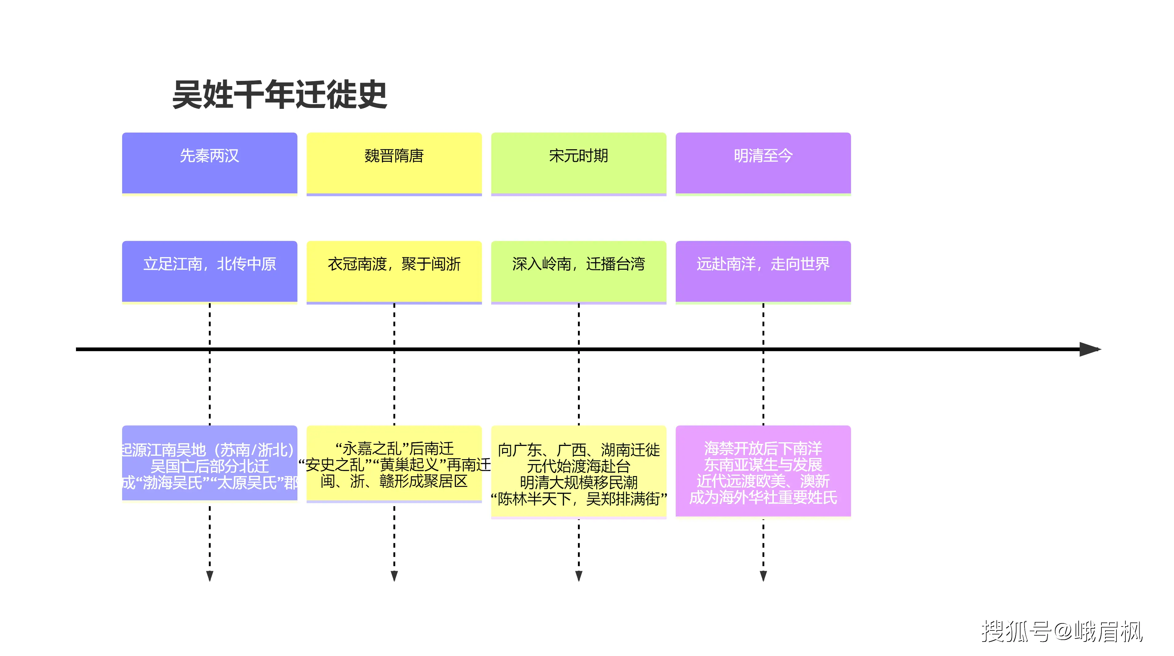 中华姓氏“吴”姓溯源:延陵世泽,至德流芳