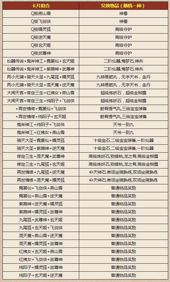 大话西游2哪年奖励最丰厚？历年来春节任务大盘点