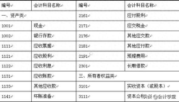 收藏!7大常用会计科目核算内容整理大全