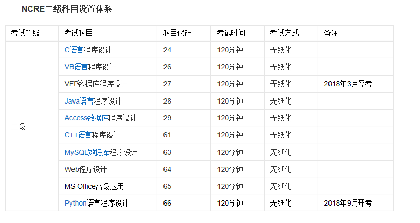 山东建筑大学本科招生