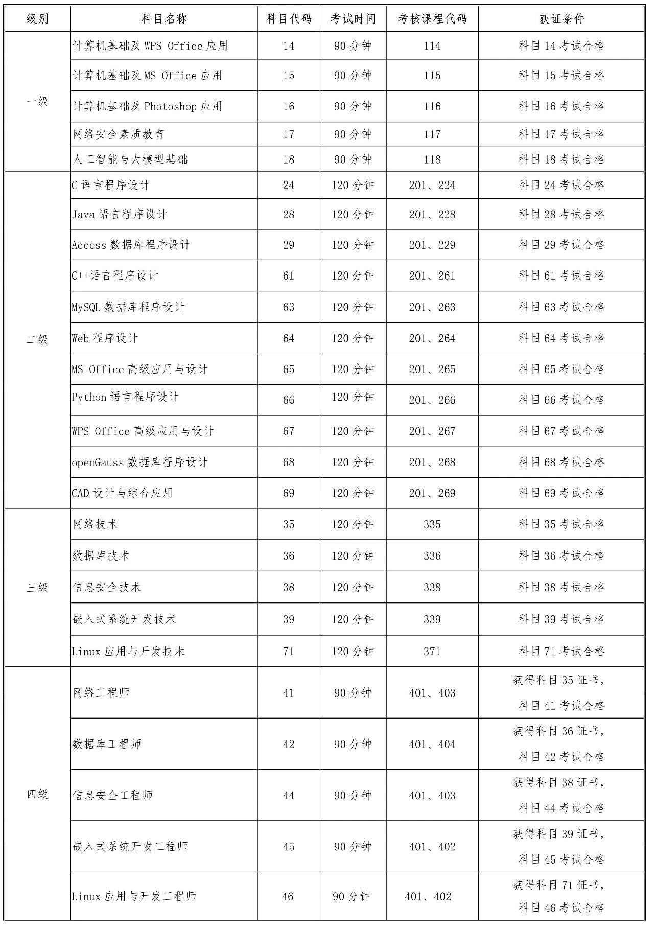 海南省2026年3月全国计算机等级考试将于3月28日开考