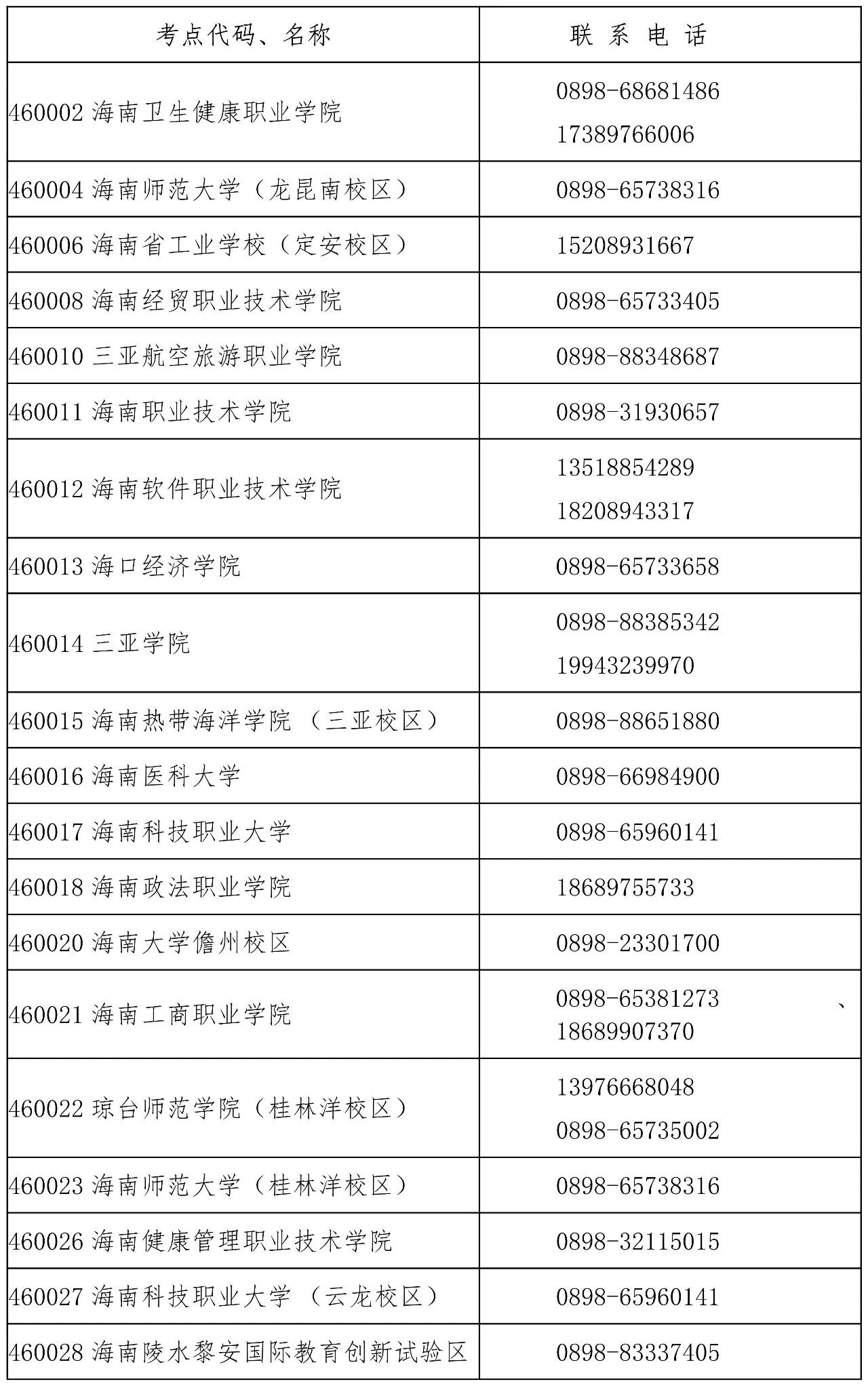 海南省2026年3月全国计算机等级考试将于3月28日开考